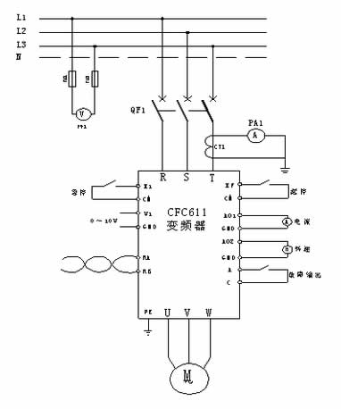 選用西馳電氣CFC611Z系列植毛機專用變頻器，帶動導輪電機做植毛動作