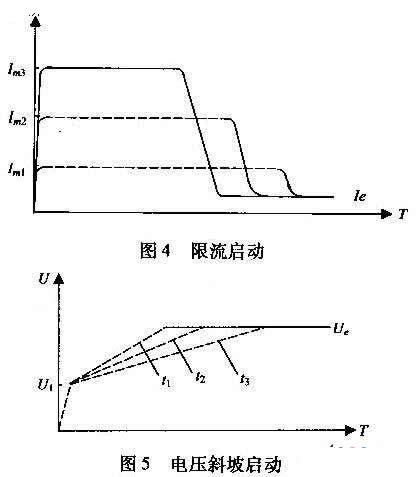 電動(dòng)機(jī)軟啟動(dòng)裝置與其他傳統(tǒng)啟動(dòng)裝置的比較