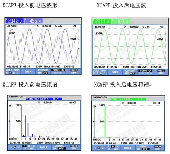 負載類型：離心壓縮機 額定電壓：10KV  電機額定電流：52安 電機極數：4極 高壓軟起動型號：CMV-750-10  現場參數設定： 起始電壓：45% 電流限幅倍數：3.5倍 啟動時間：15秒  (圖2)