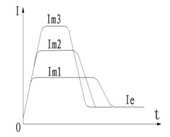 CMC-MX內(nèi)置旁路軟啟動器/軟起動器的控制模式(圖1)