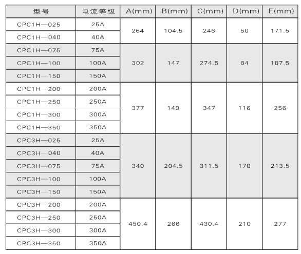 電力調(diào)整器、調(diào)功器、功率控制器如何選型？(圖1)