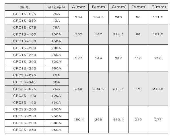 電力調(diào)整器、調(diào)功器、功率控制器如何選型？(圖2)