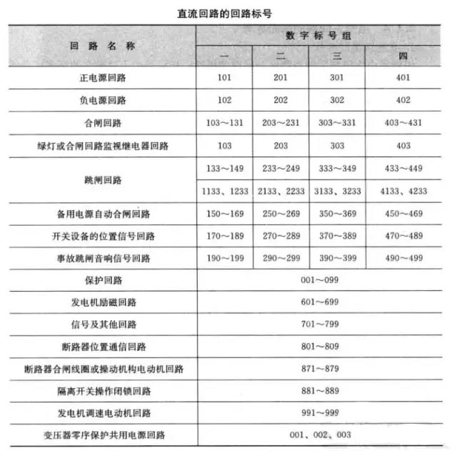 電氣圖中二次回路(圖1)