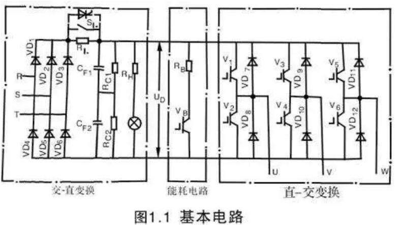 變頻器為什么整流？(圖1)