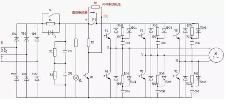 變頻器為什么整流？(圖2)