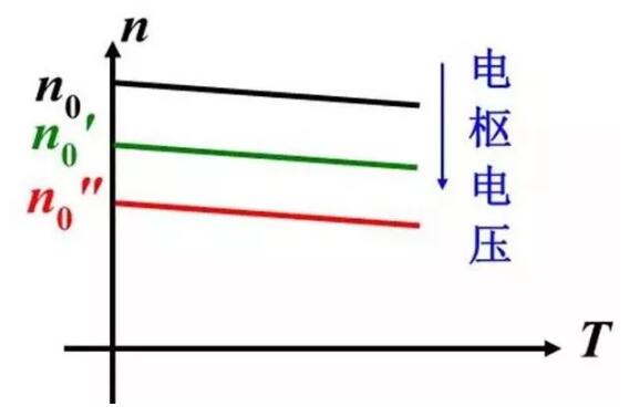 變頻器沒有被發(fā)明前，電機是如何進行調速?(圖2)