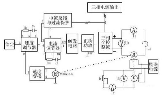 變頻器沒有被發(fā)明前，電機是如何進行調速?(圖4)