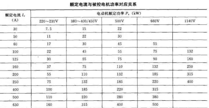 軟起動(dòng)器帶載能力和容量如何選擇？(圖1)