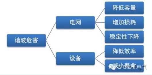 APF和SVG區(qū)別與聯(lián)系(圖1)