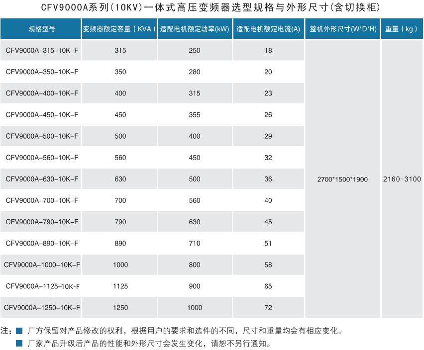 CFV9000高壓變頻器(圖8)